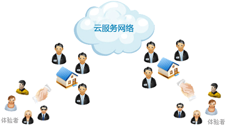 智能家居接入云平台 或成未来发展趋势