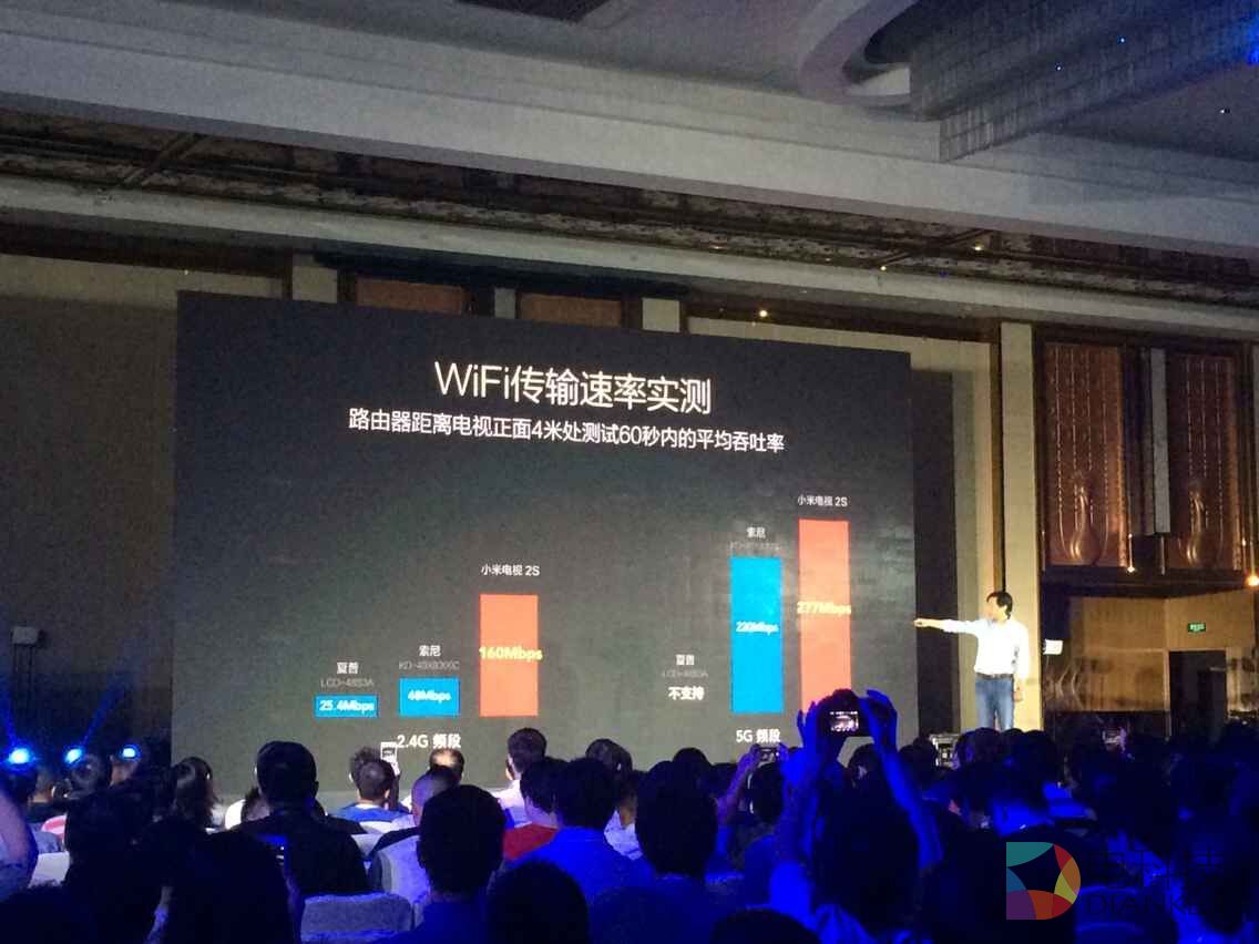 WiFi传输速率.jpg