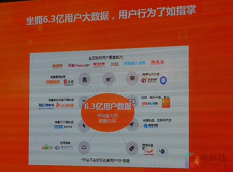 阿里妈妈达摩剑