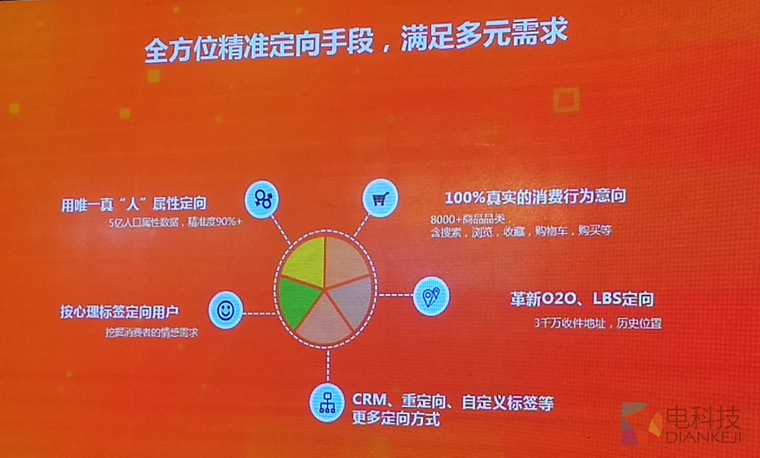 阿里妈妈达摩剑