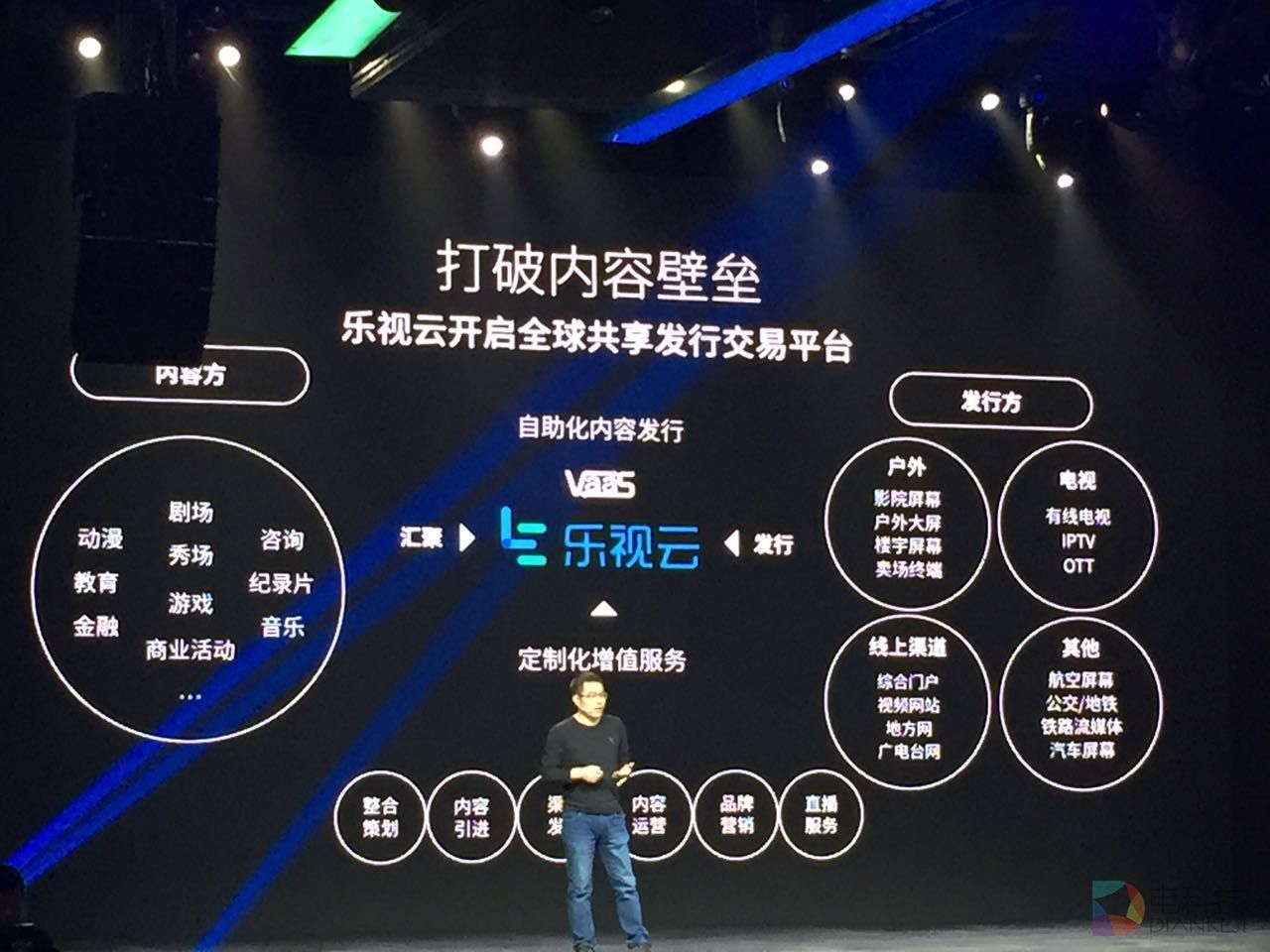 乐视生态发布会