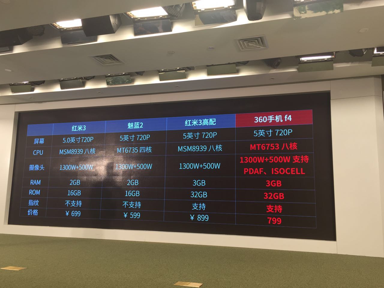 号称安卓小苹果的360手机f4要出高配版了 能继续秒杀红米吗？