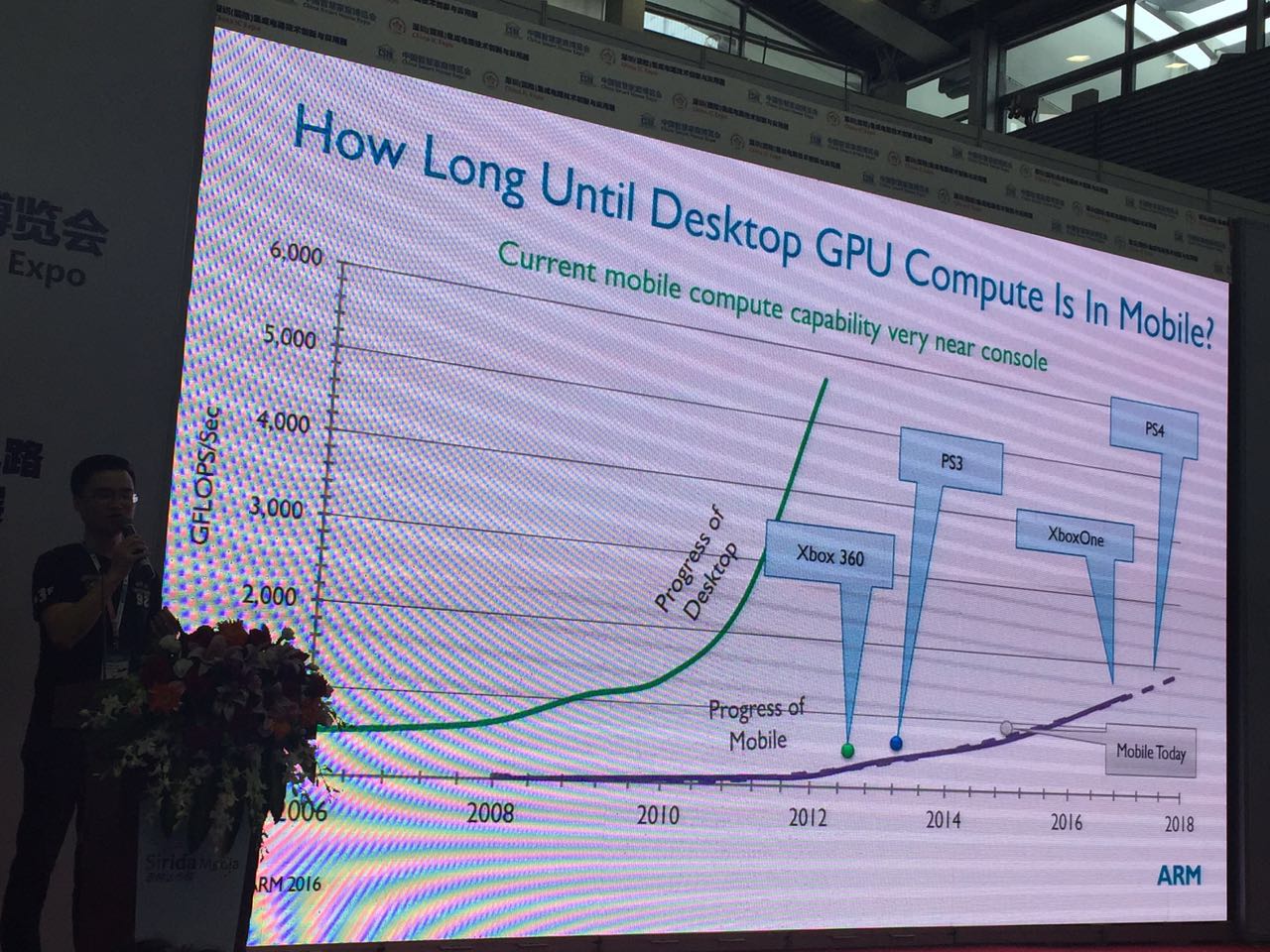 ARM生态系统负责人:2018年移动设备性能可达PS4水准