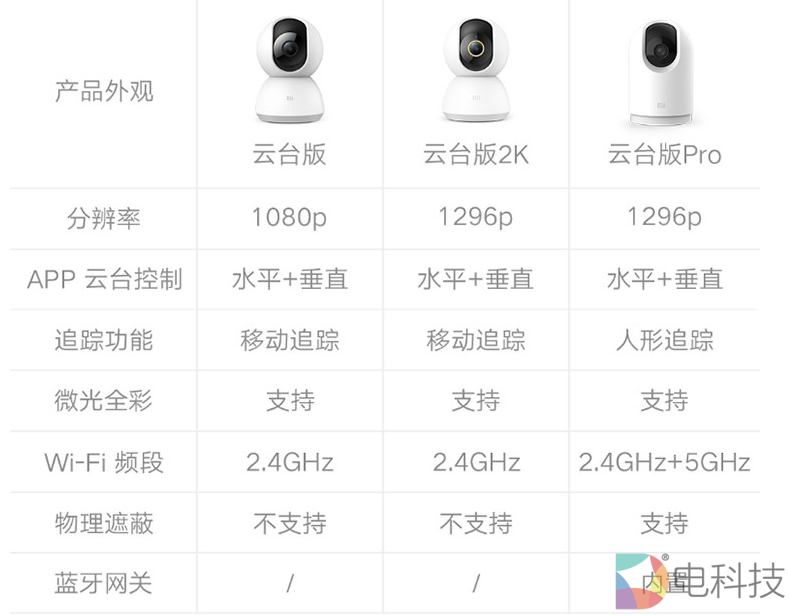 小米智能摄像机云台版Pro