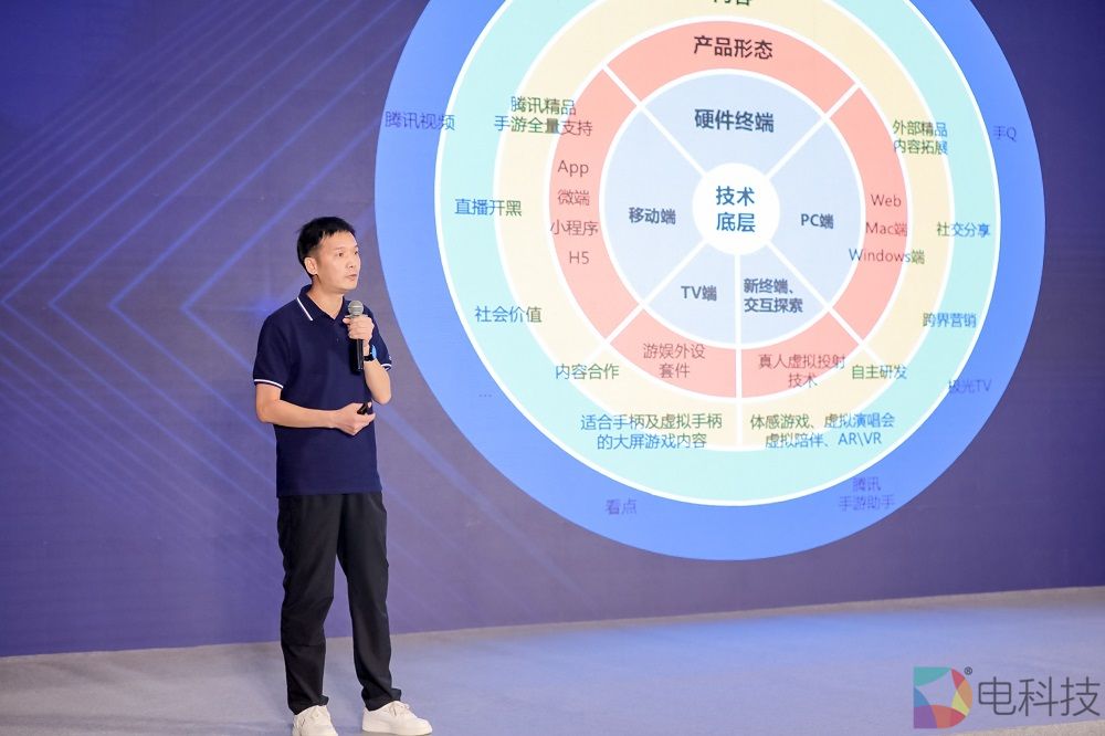 腾讯先游运营总监操伟