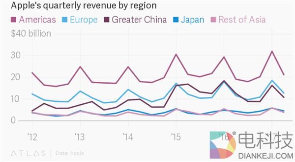 用数表说明 为何苹果太大了