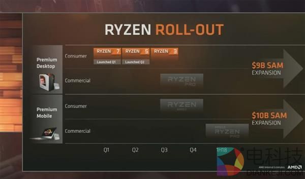 AMD宏图伟业：2017年一定盈利