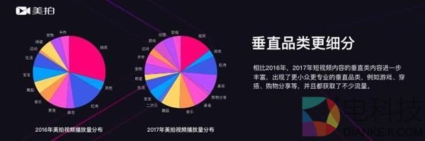 看上去 很火的短视频 有这些坑等着你