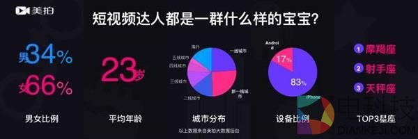 看上去 很火的短视频 有这些坑等着你