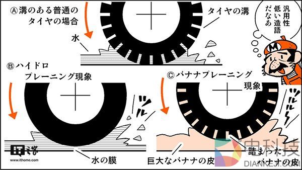 《马里奥赛车》里面的香蕉皮,真的能让赛车打滑?