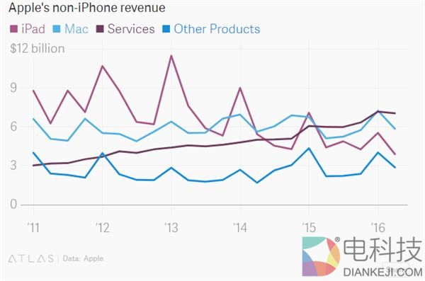用数表说明 为何苹果太大了
