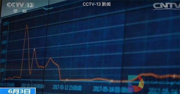 勒索病毒背后比特币暗网疑云，相关部门正密切关注