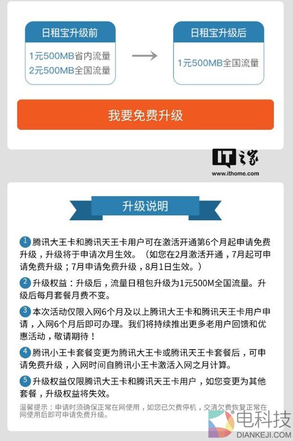 腾讯王卡免费升级：每月1元500MB全国流量