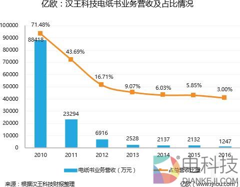 一代民族高科技企业陨落之谜