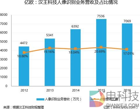 一代民族高科技企业陨落之谜