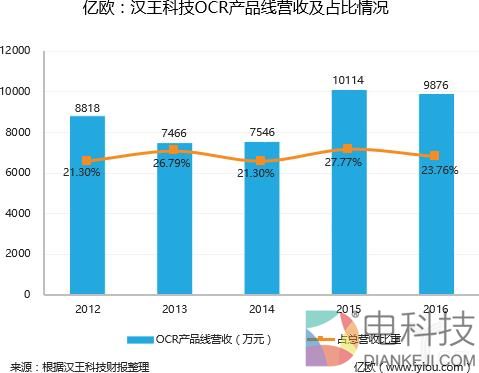 一代民族高科技企业陨落之谜