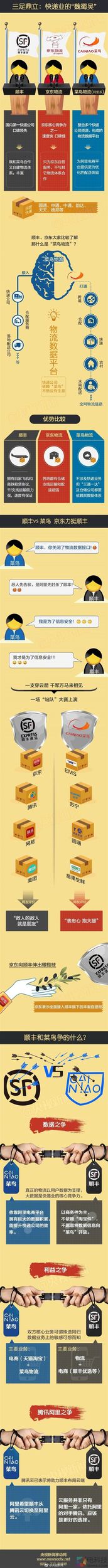 顺丰菜鸟大战火速平息 顺丰市值猛增65亿