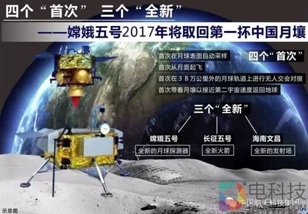 中国航天大事情！探月三期工程官方公布