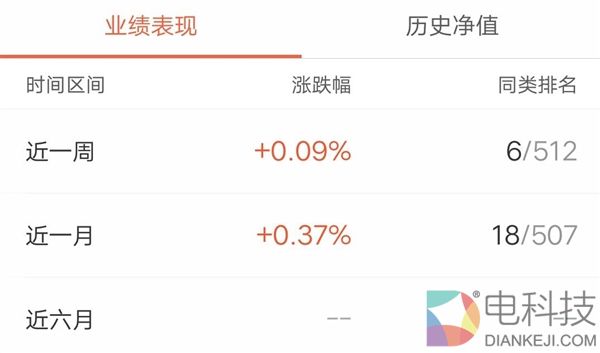 封顶100万！马云家的新宝宝： 比余额宝多赚15%