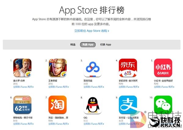 超越《王者荣耀》！《魂斗罗：归来》登顶App Store榜首