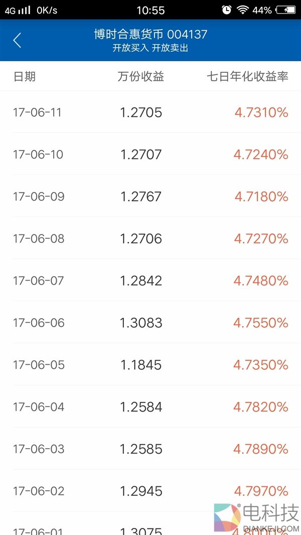 封顶100万！马云家的新宝宝： 比余额宝多赚15%