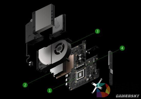 最强性能主机Xbox One X卖499美元 你愿意掏腰包吗?