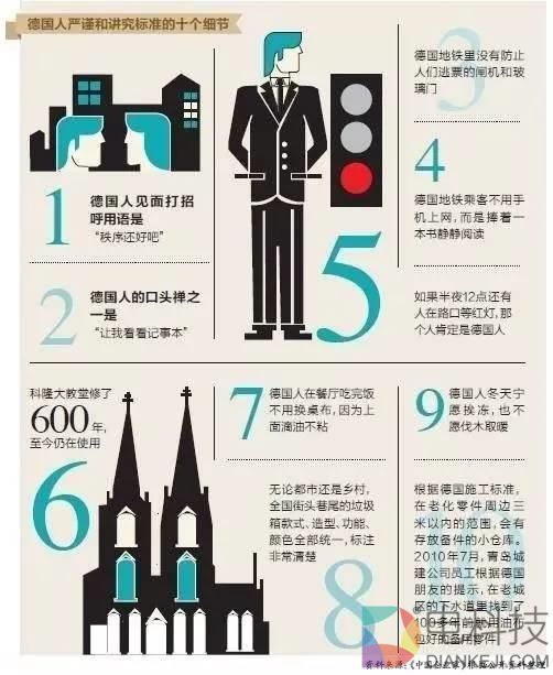 被中国人神化的“德国制造”：真相残酷