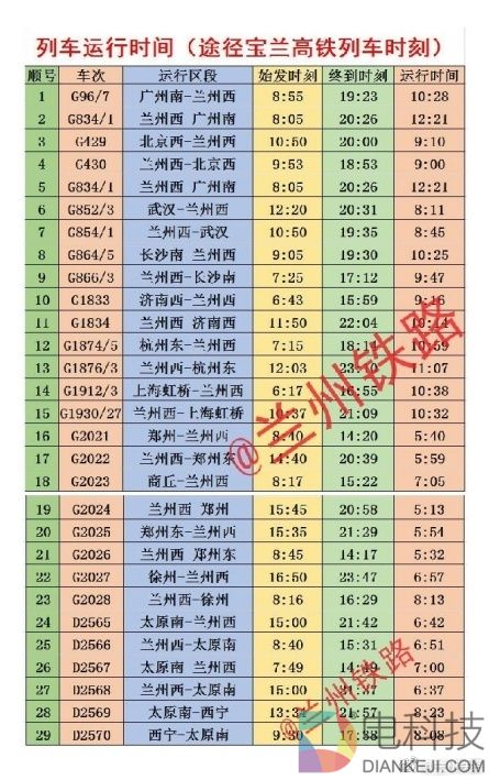 东西大动脉宝兰高铁打通！列车时刻表出炉