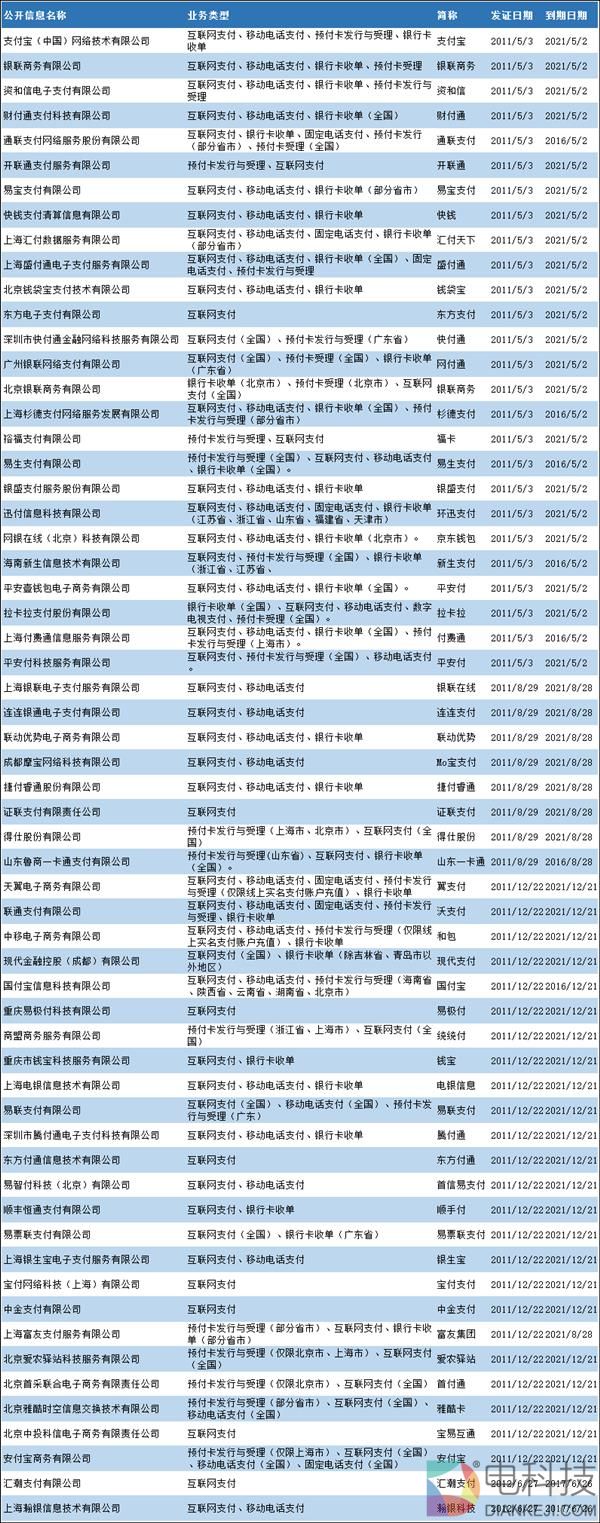 一张第三方支付牌照值多少钱？答案是……