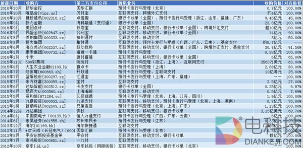 一张第三方支付牌照值多少钱？答案是……
