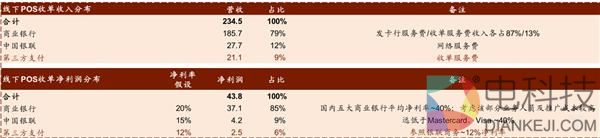 一张第三方支付牌照值多少钱？答案是……