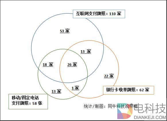 一张第三方支付牌照值多少钱？答案是……