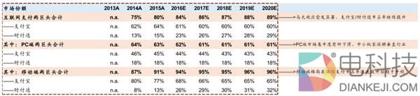一张第三方支付牌照值多少钱？答案是……