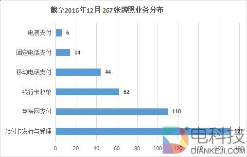 一张第三方支付牌照值多少钱？答案是……