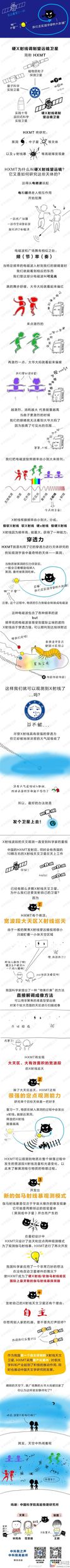 我国首颗X射线天文卫星发射成功：研究黑洞
