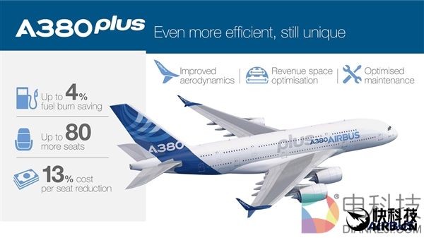 巨无霸客机又升级！空客A380 Plus正式现身
