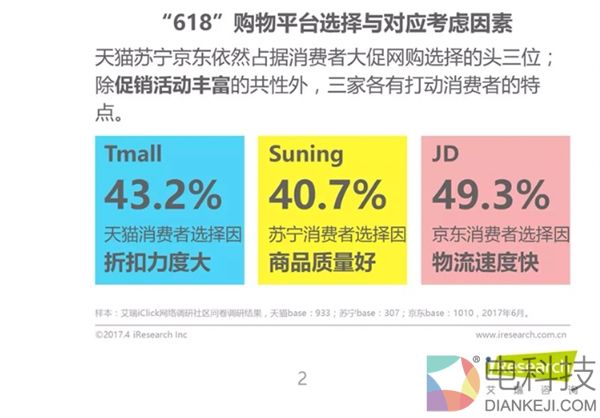 618苏宁用户都爱买啥？魔都妹子们亮了