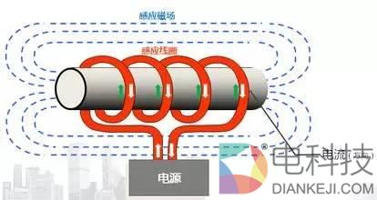 揭秘：抓娃娃机究竟是怎样调节抓取率的？
