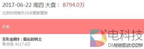 《变形金刚5》内地票房创新高 豆瓣5.1分史上最低