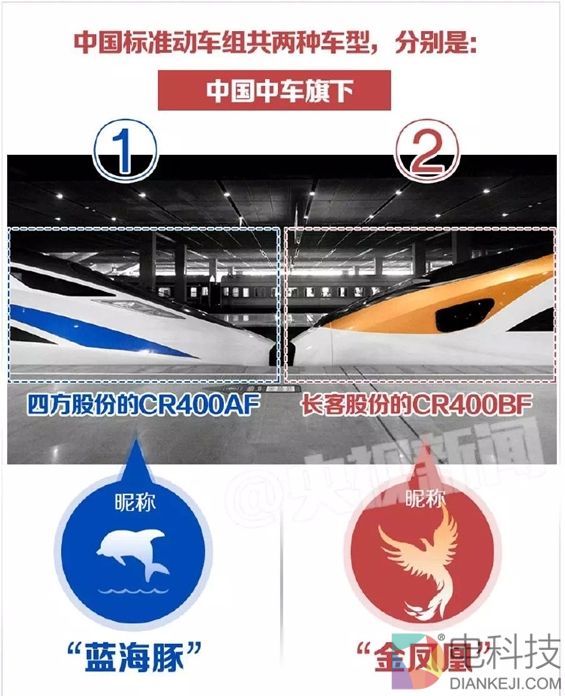 再见 和谐号！中国新标准动车组“复兴号”开跑