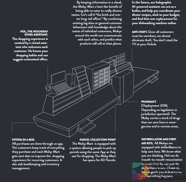 无人超市走进国人生活依然很难:要跨过这些坑