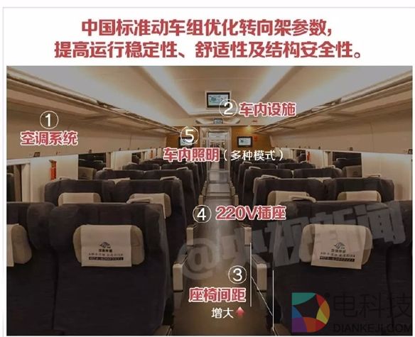 再见 和谐号！中国新标准动车组“复兴号”开跑