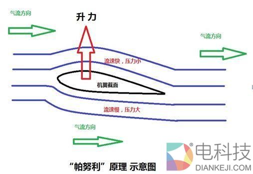 用VR打飞机 究竟是上天堂还是下地狱？