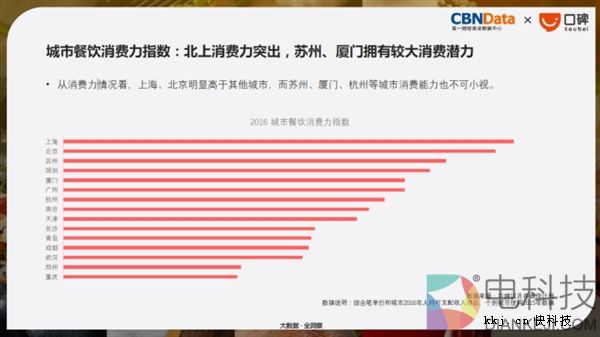 吃肉out了!中国饮食最健康城市是它:看看有你家吗?