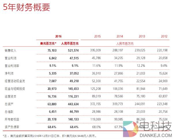 借壳分拆纯属无稽之谈 华为至少50年内不会上市