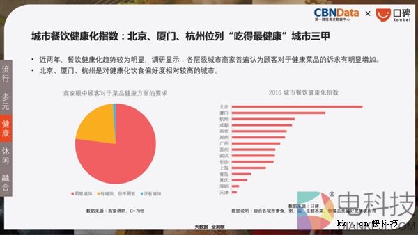 吃肉out了!中国饮食最健康城市是它:看看有你家吗?
