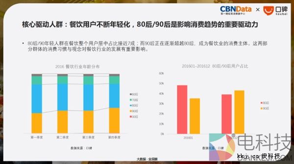 吃肉out了！中国饮食最健康城市是它：看看有你家吗？