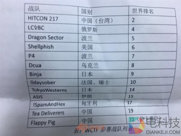欧阳锋和洪七公决战互相出题 谁会赢?