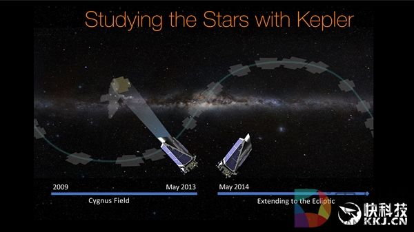 美国终于发现了外星人？NASA官方说出真相