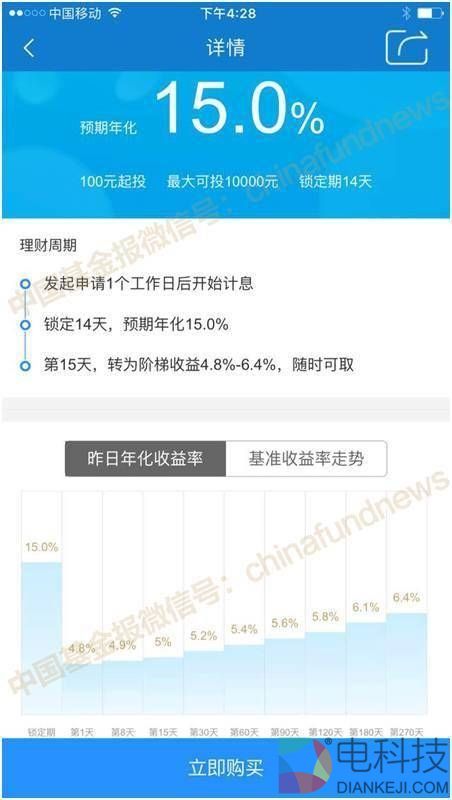 乐视金融产品收益达15% 余额宝自愧不如